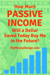 How Much Passive Income Will a Dollar Saved Today Buy Me in the Future?