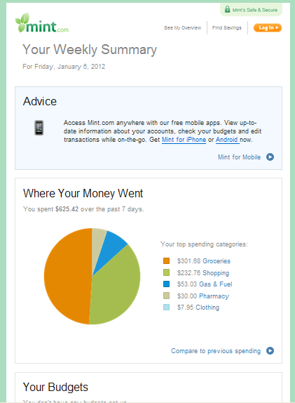 Budget, budgeting, money, money management, saving, expenses, income, Roth IRA, 401k, 401(k), 529, Mint.com