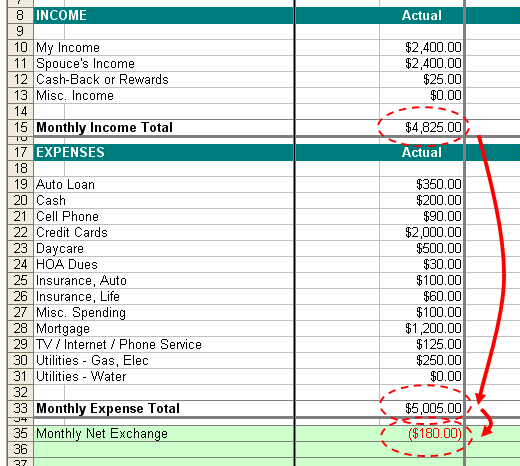 Budget, budgeting, money, money management, saving, expenses, income, Roth IRA, 401k, 401(k), 529, Mint.com