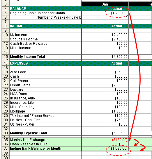 Budget, budgeting, money, money management, saving, expenses, income, Roth IRA, 401k, 401(k), 529, Mint.com