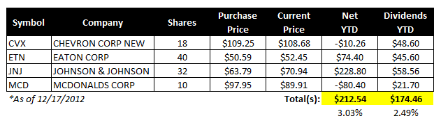 stocks with high dividends