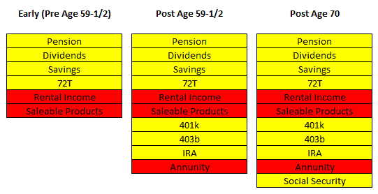 Average Retirement Savings 