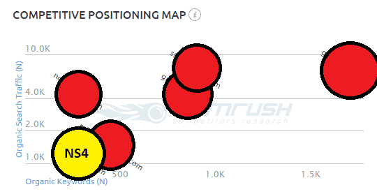 NS4 Competitive Position Map May 2015