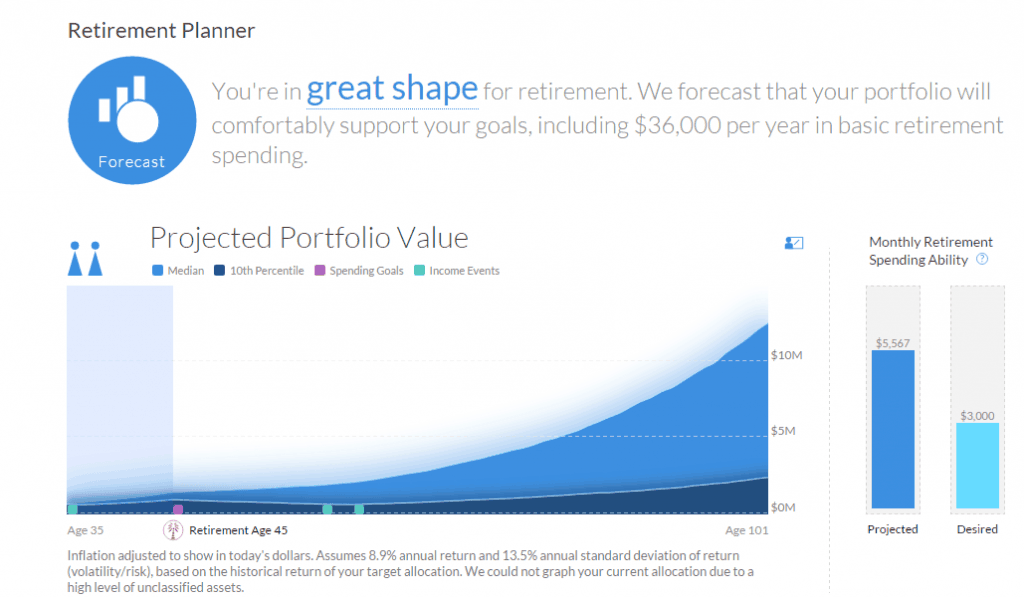 Personal Capital Retirement Calculator Plan 1