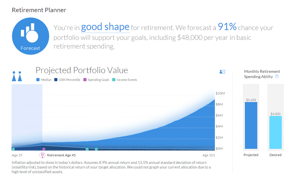 Personal Capital Retirement Calculator Plan 2
